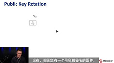 Chiptorials——如何使用ATECC608 TrustFLEX實(shí)現(xiàn)公鑰輪換